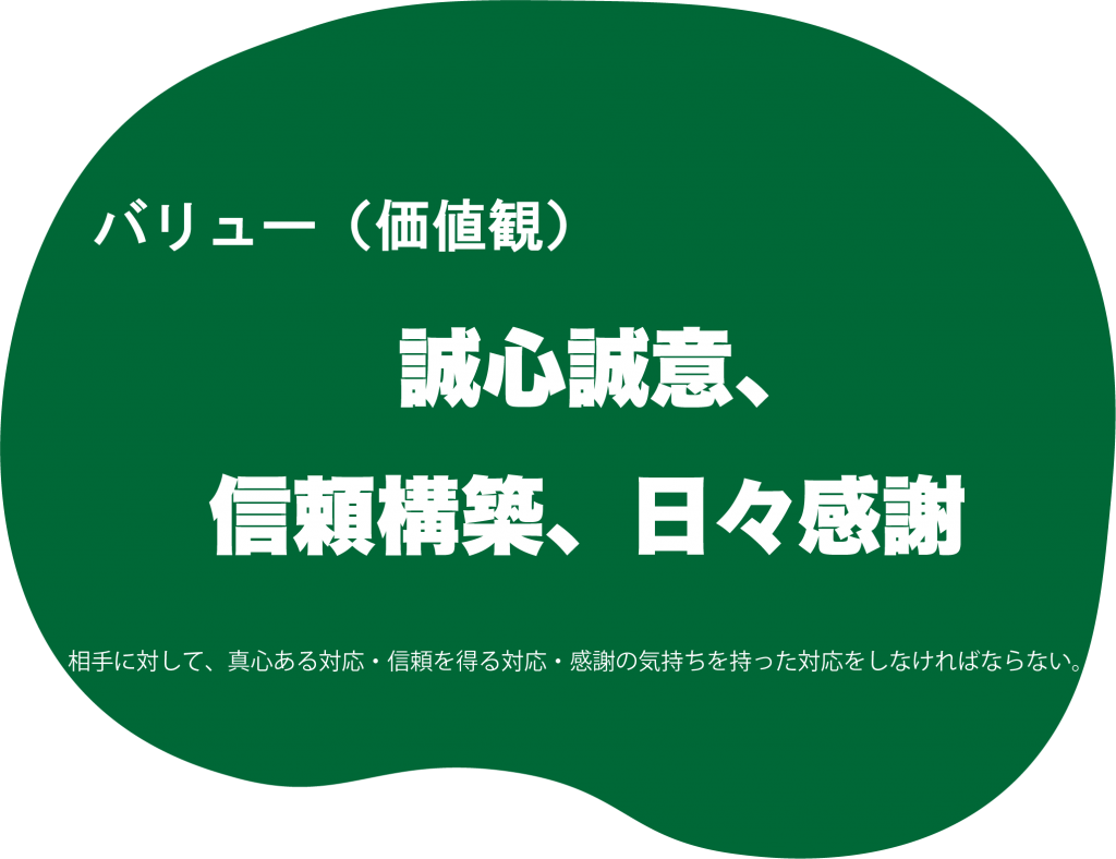 会社概要 Npo法人いばらき